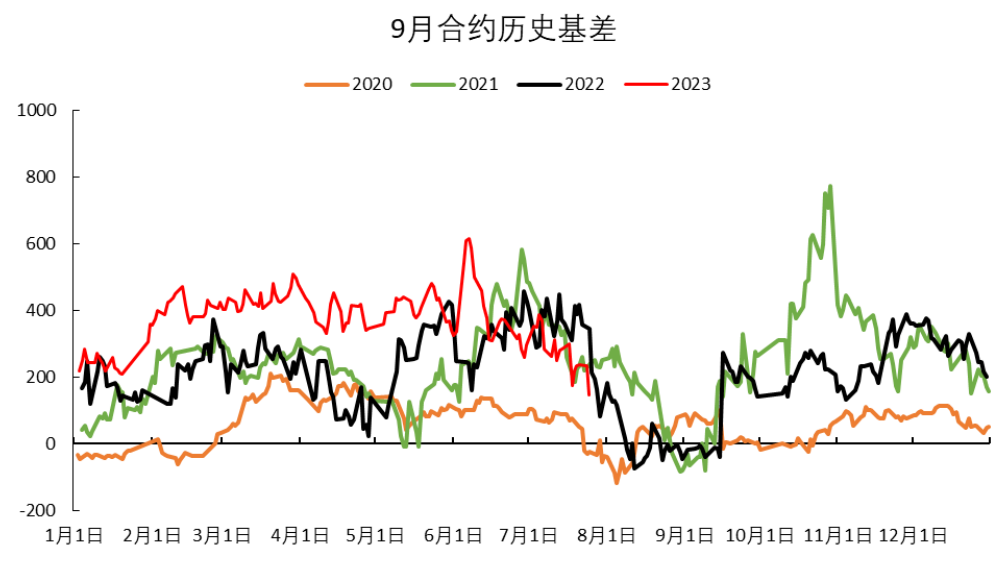尿素近强远弱 期价高开高走