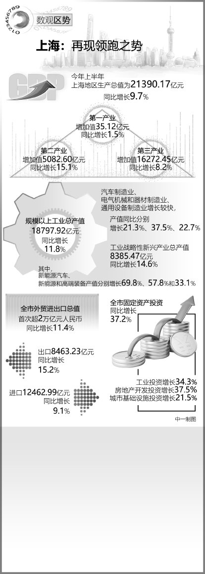 上海流动人口_上海市外来人口构成!(2)