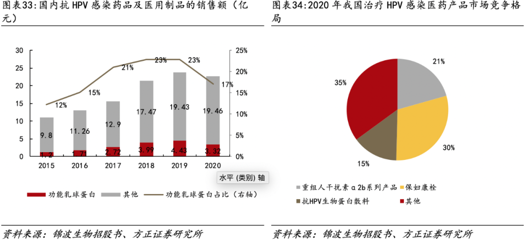 医用生物敷料栓是什么深度 ｜ 锦波生物：重组胶原针剂先发者，商业化加速在即_https://www.jmylbn.com_新闻资讯_第26张