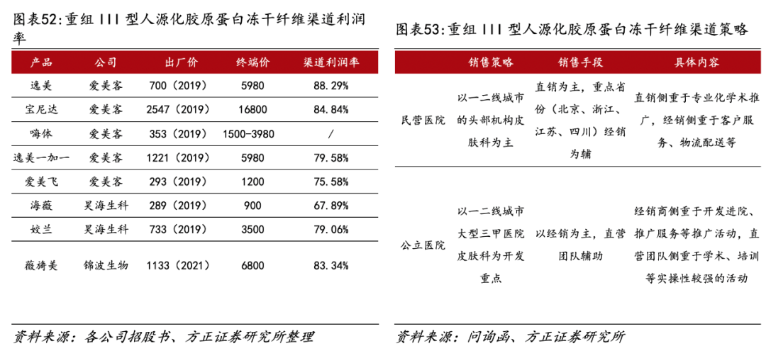 医用生物敷料栓是什么深度 ｜ 锦波生物：重组胶原针剂先发者，商业化加速在即_https://www.jmylbn.com_新闻资讯_第41张