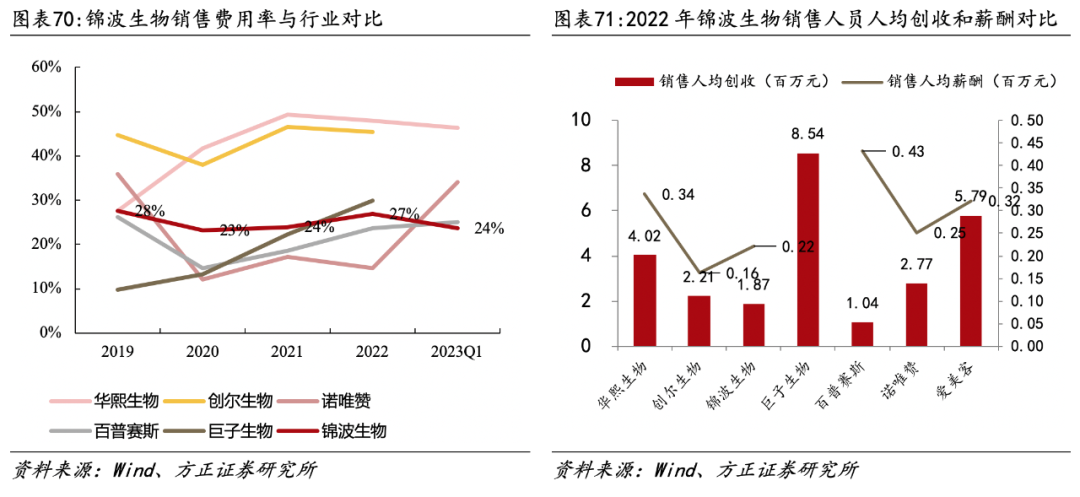 医用生物敷料栓是什么深度 ｜ 锦波生物：重组胶原针剂先发者，商业化加速在即_https://www.jmylbn.com_新闻资讯_第52张