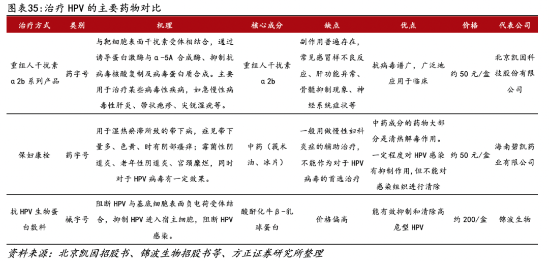 医用生物敷料栓是什么深度 ｜ 锦波生物：重组胶原针剂先发者，商业化加速在即_https://www.jmylbn.com_新闻资讯_第27张