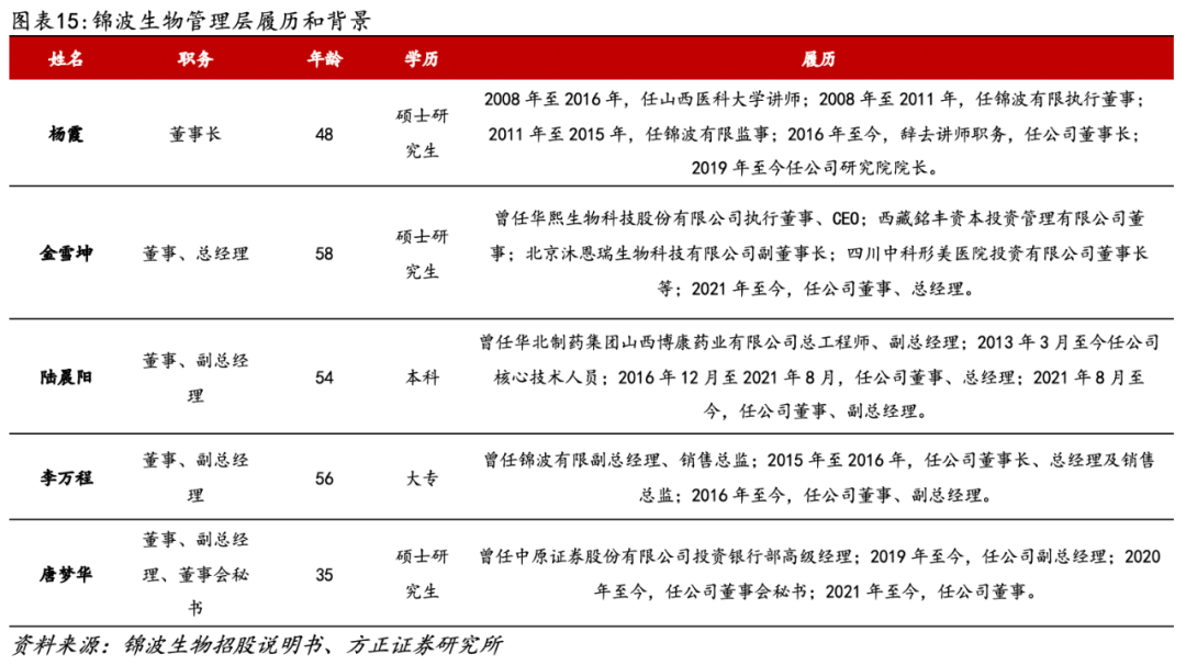 医用生物敷料栓是什么深度 ｜ 锦波生物：重组胶原针剂先发者，商业化加速在即_https://www.jmylbn.com_新闻资讯_第11张
