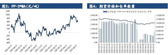 关联品种甲醇所属公司:建信期货