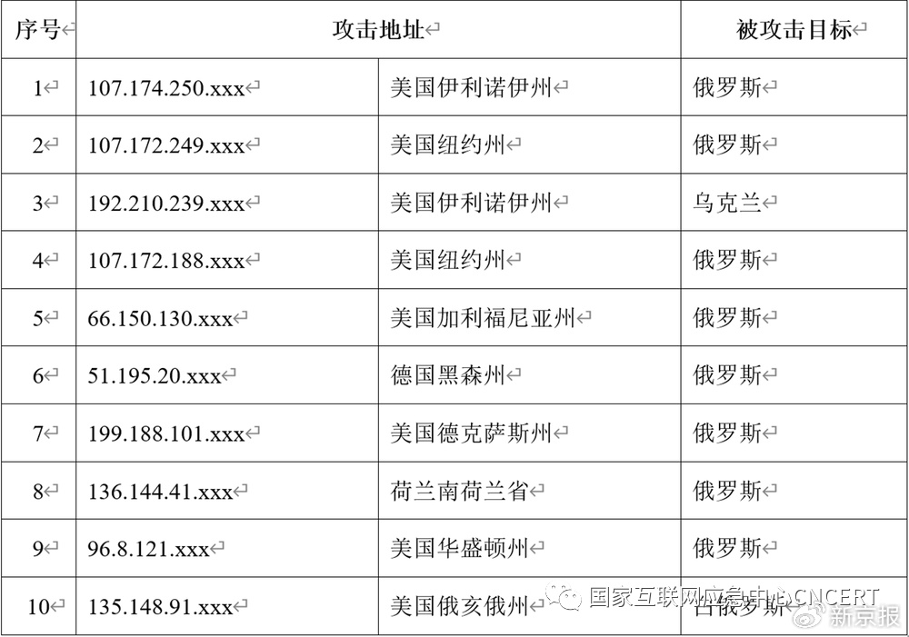 图片来源：国家互联网应急中心