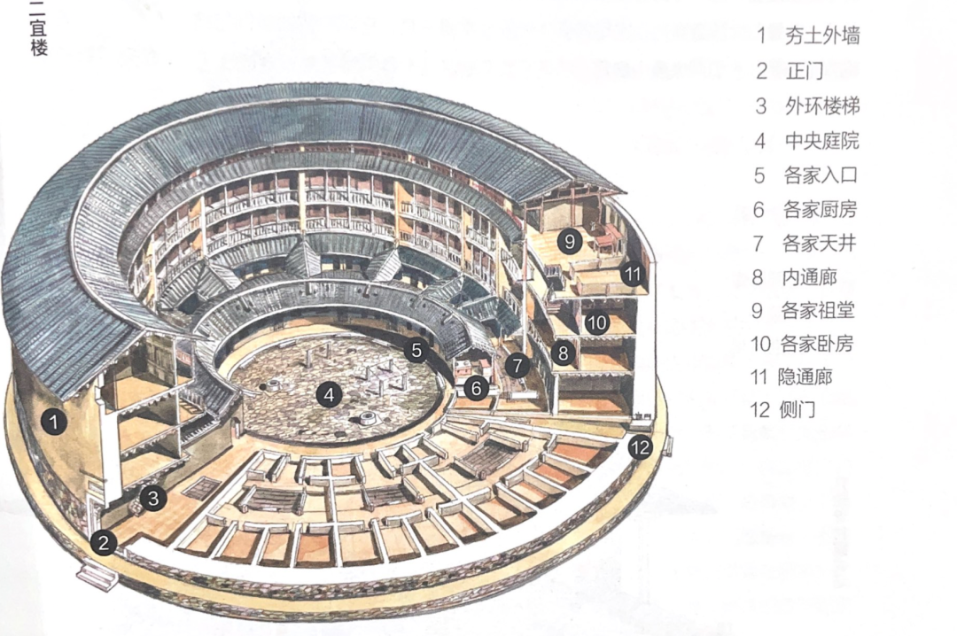 闽人智慧丨土楼不土,尽显科学与艺术之美|福建土楼_新浪财经_新浪网