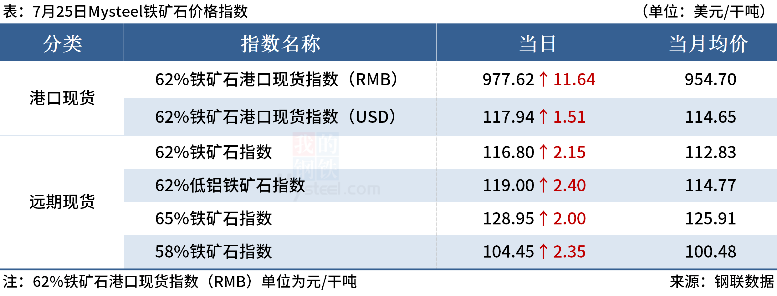 Mysteel早读:全球大宗商品价格普涨,国内建筑钢材成交回升