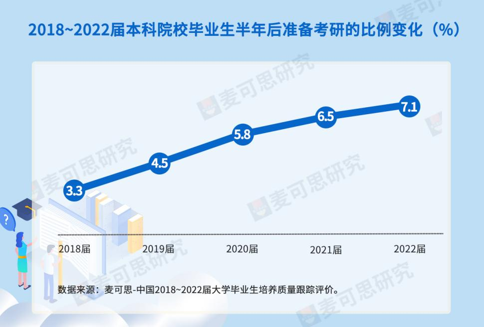 ▲图据麦克思研究院