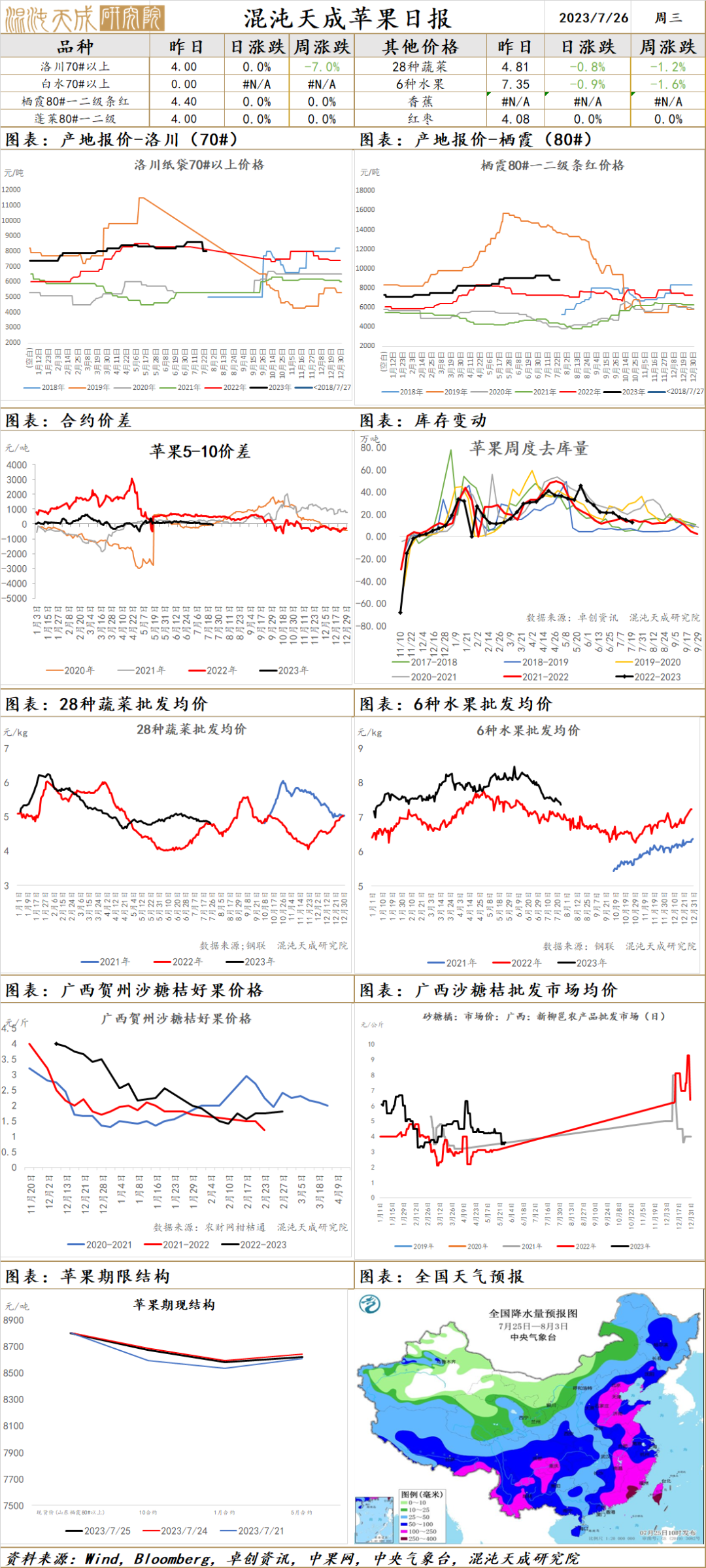 【农产品早评】红枣：落果情况担忧加剧，定产时间有所推迟