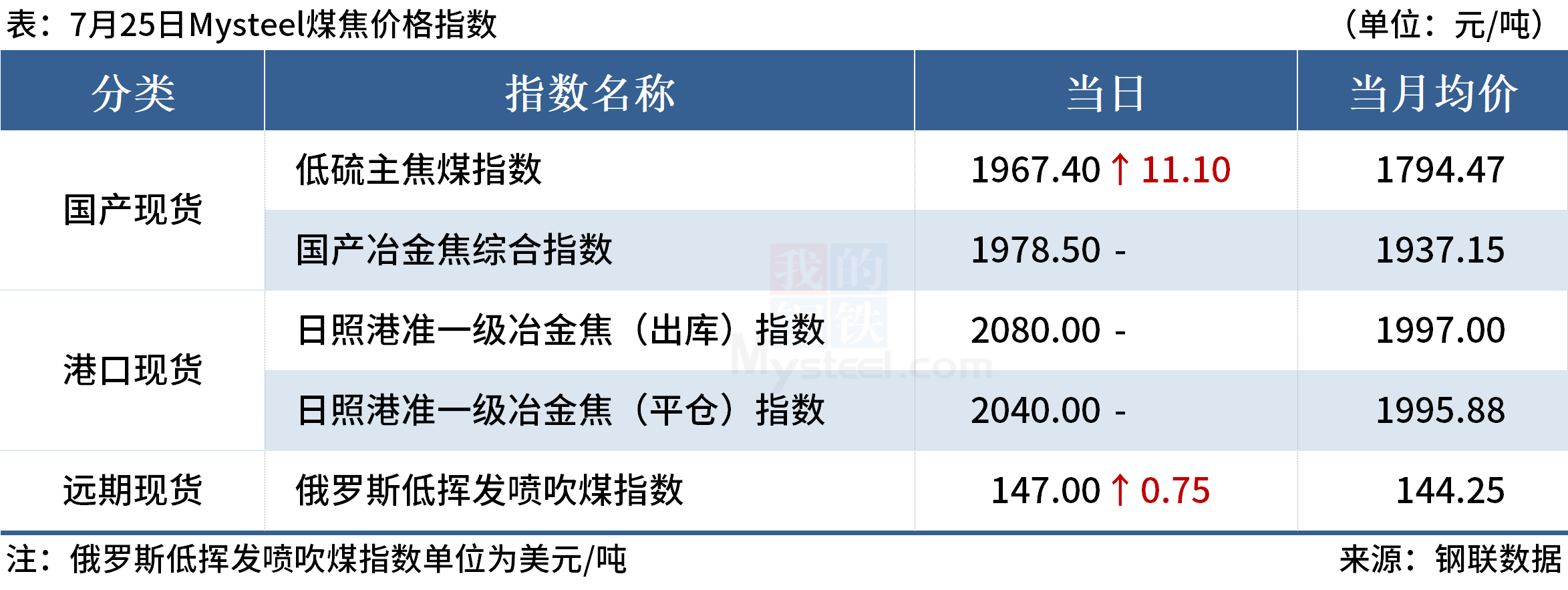 Mysteel早读:全球大宗商品价格普涨,国内建筑钢材成交回升