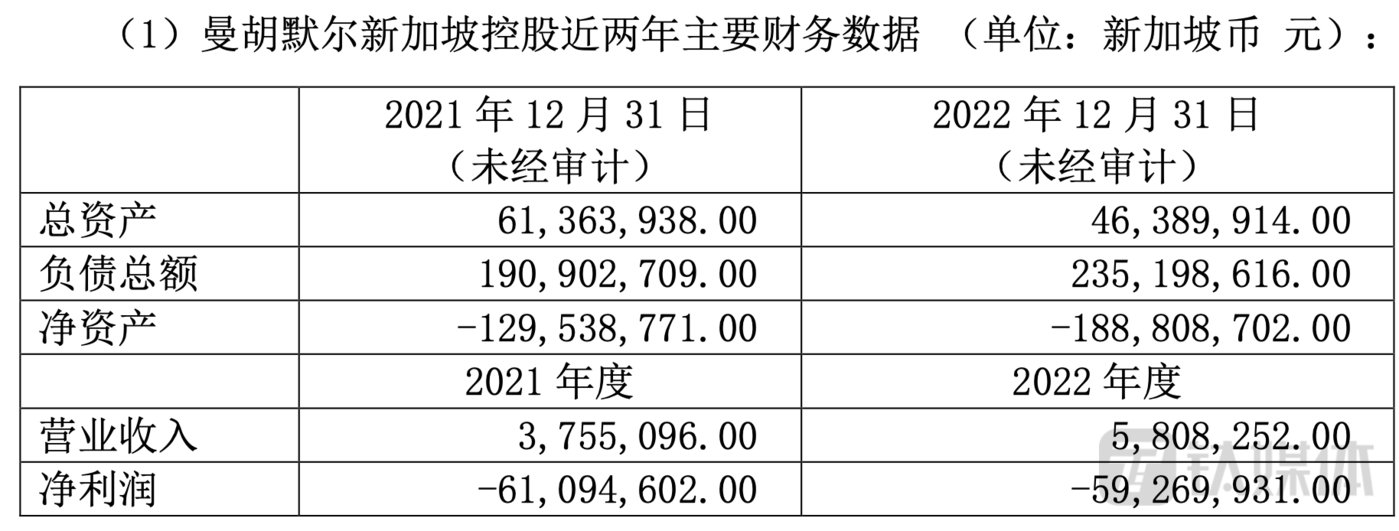 （交游对方的财务数据，开始：公告）