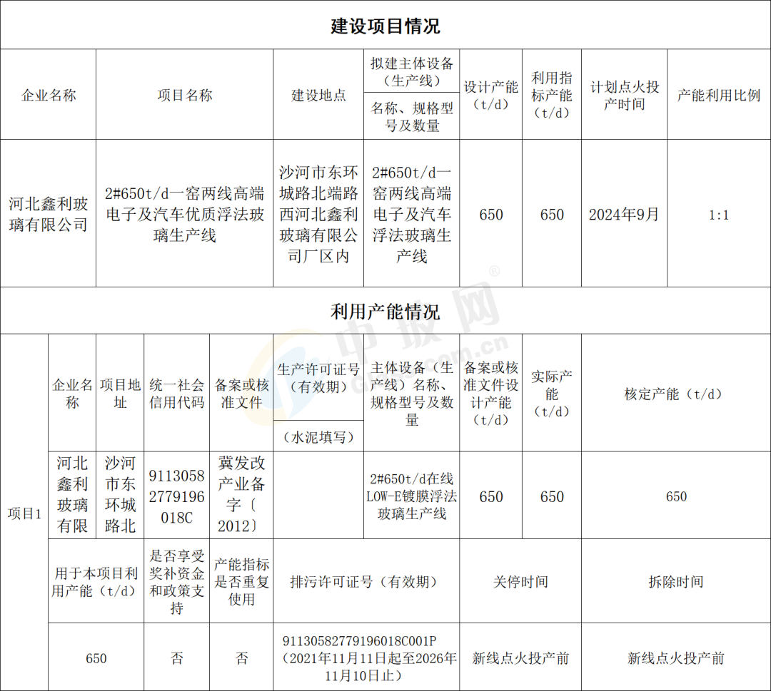 开始 | 河北省工业和信息化厅