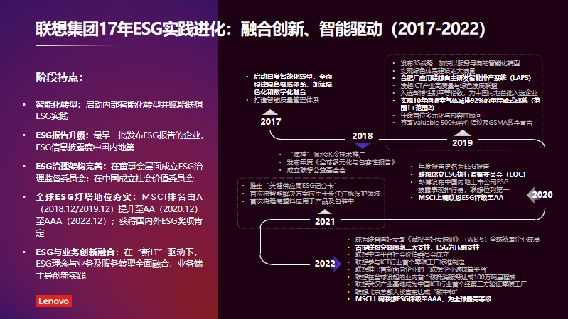 向善者说|刘微:esg助力高质量发展——联想集团esg实践