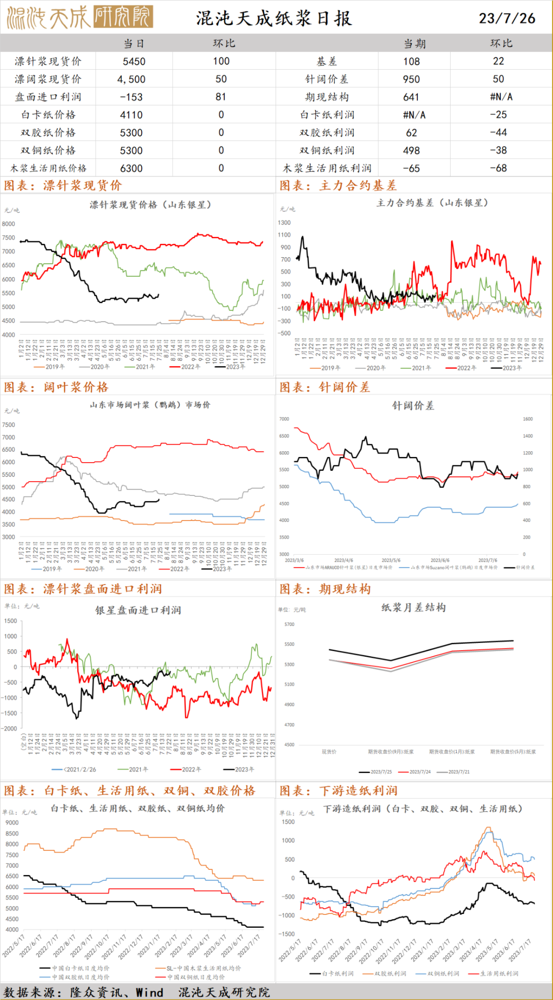【农产品早评】红枣：落果情况担忧加剧，定产时间有所推迟