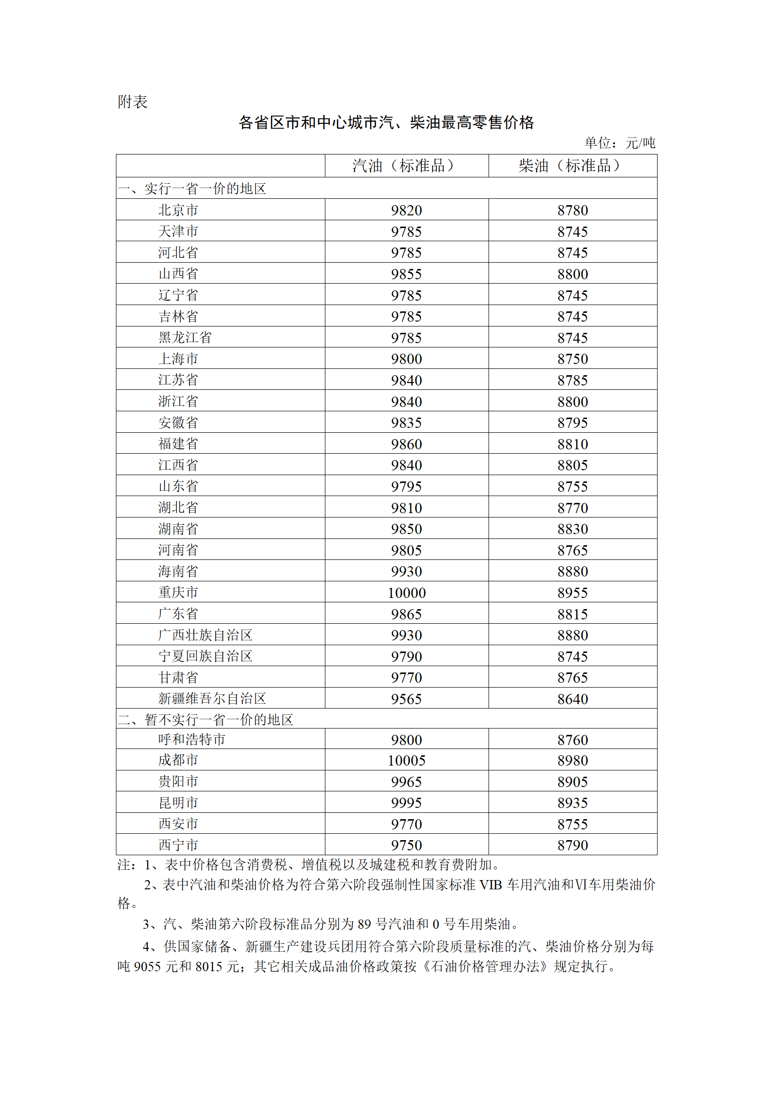 发改委：2023年7月26日24时起国内成品油价格按机制上调