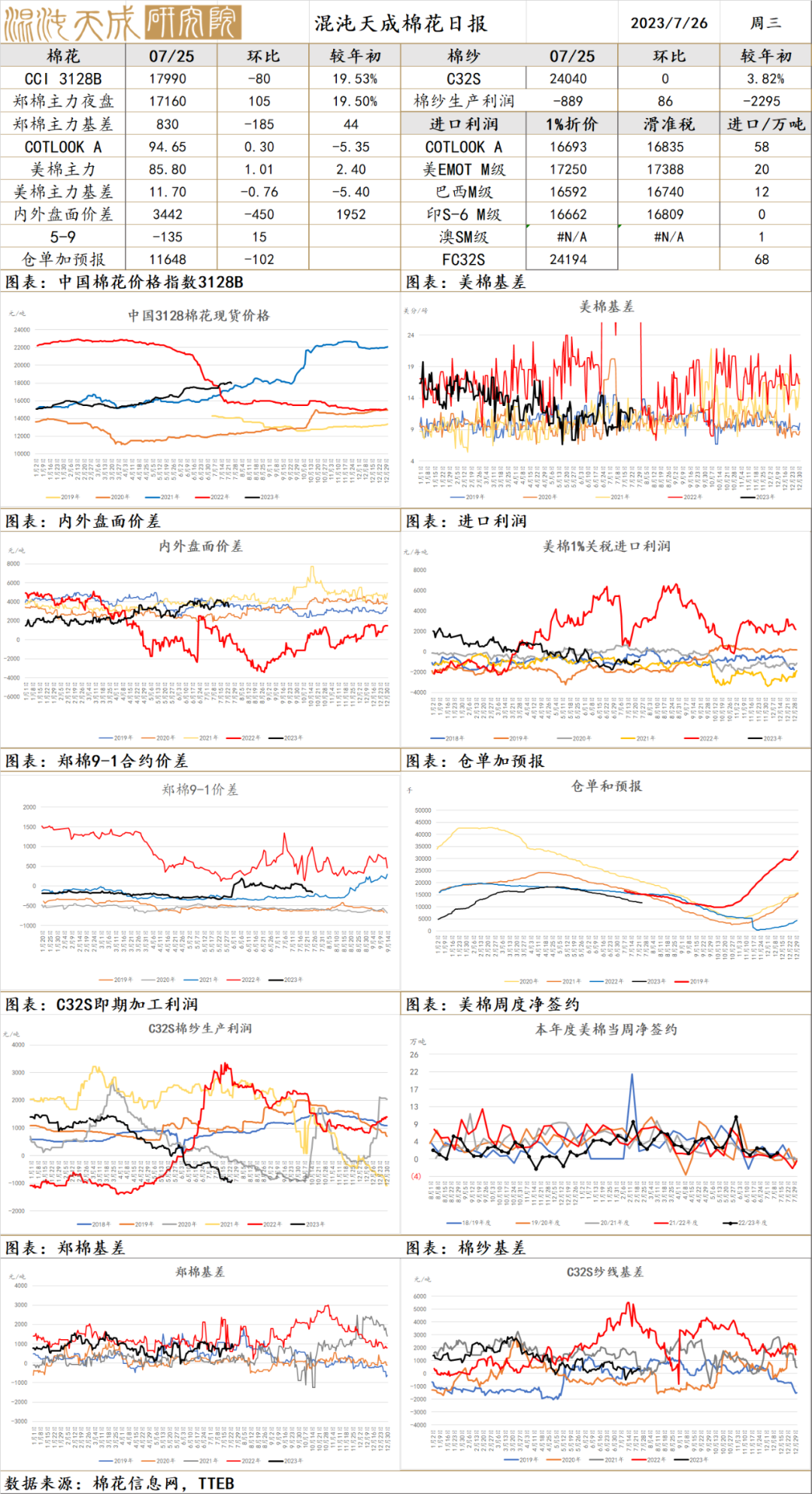 【农产品早评】红枣：落果情况担忧加剧，定产时间有所推迟