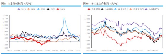 关联品种甲醇所属公司:华融融达期货