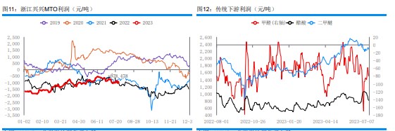 关联品种甲醇所属公司:华融融达期货