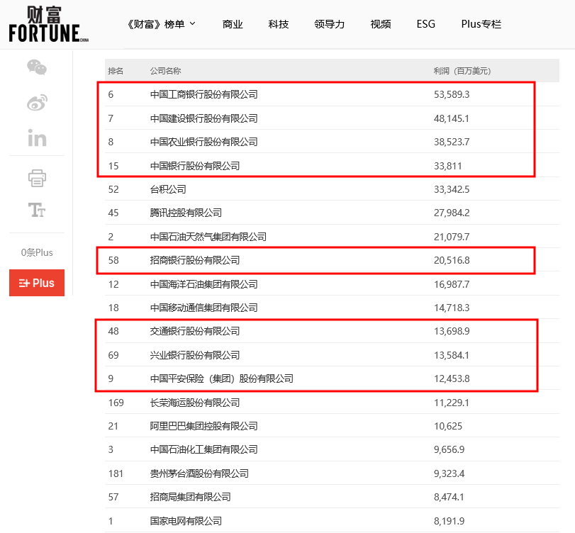 以上为“2023年《财富》中国500强最赚钱的40家公司 ”榜单部分内容