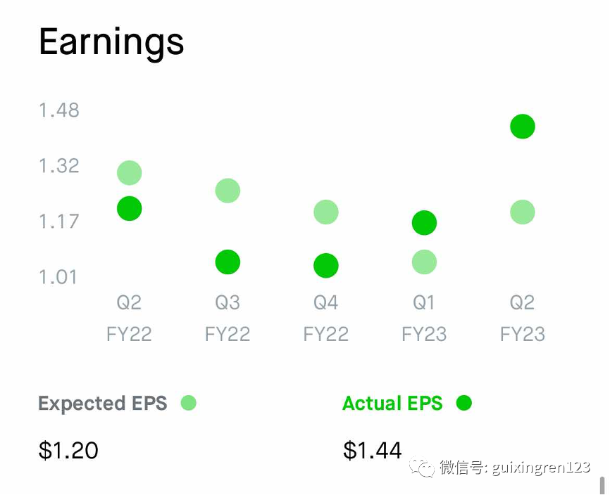 本季度谷歌盈利逆转，图片来自Robinhood