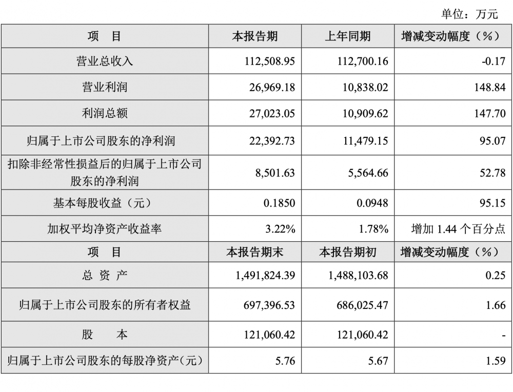 （图为力合科创2023年业绩快报披露信息）