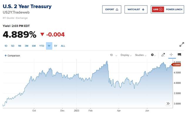 鸽派意外？鲍威尔记者会令美股集体转涨，美债收益率和美元跌幅加深