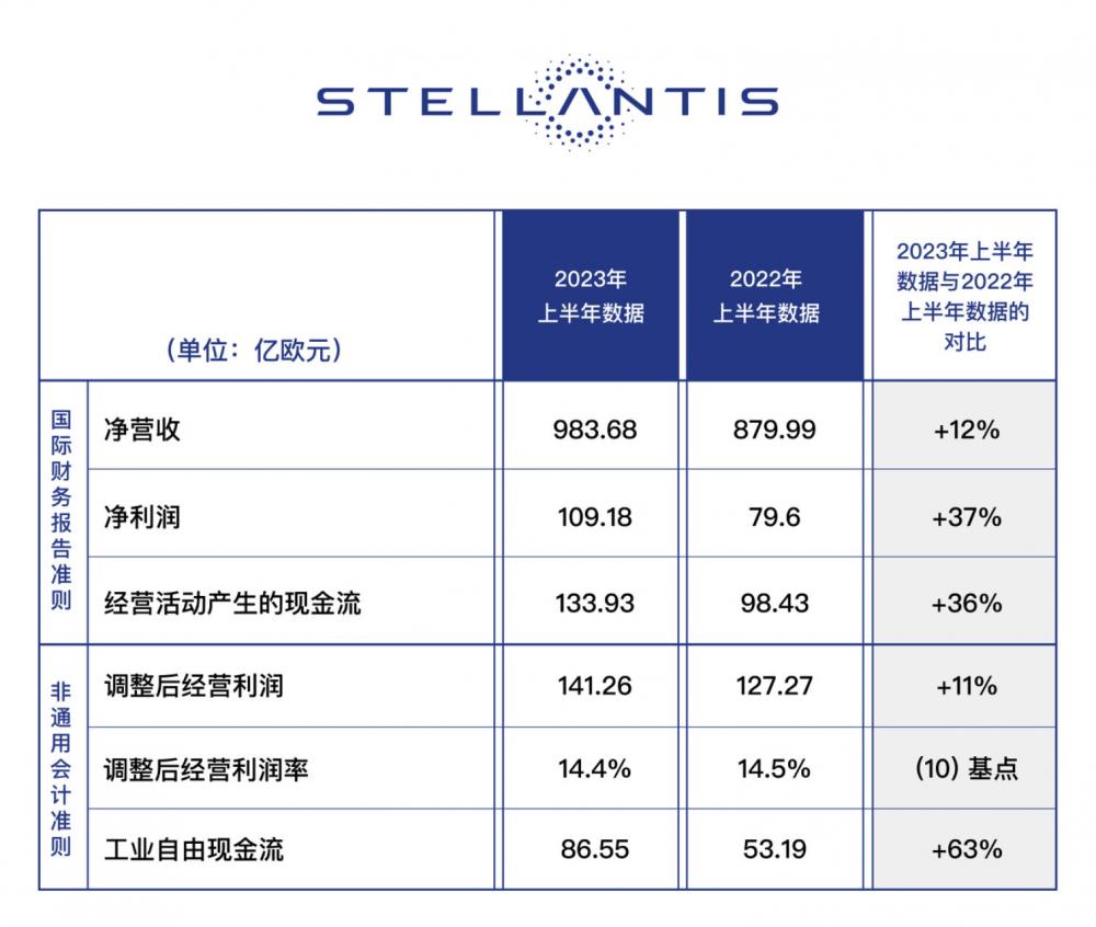 Stellantis中国服务调整 菲亚特车型销售情况