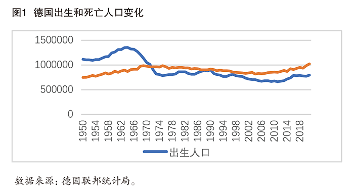 二战德国人口_希特勒的邪恶计划:无数德国美女被送进生育农场,沦为“生育机