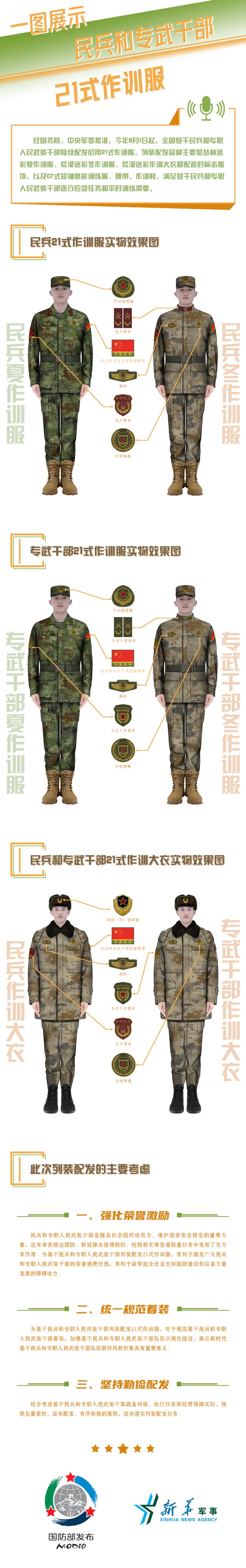 国防部介绍民兵和专武干部配发启用21式作训服有关