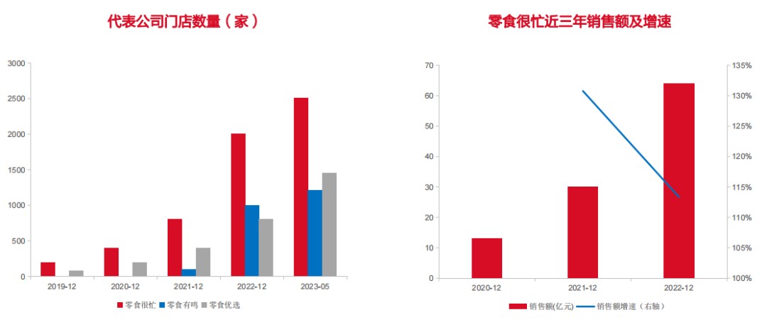 图源：东海证券