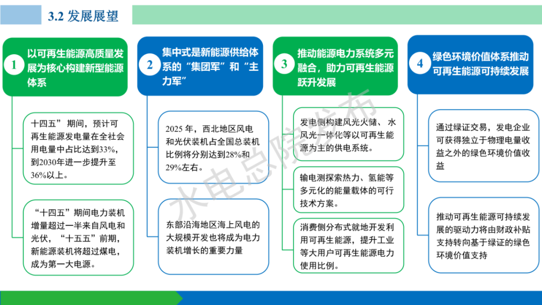 中国可再生能源发展报告2022