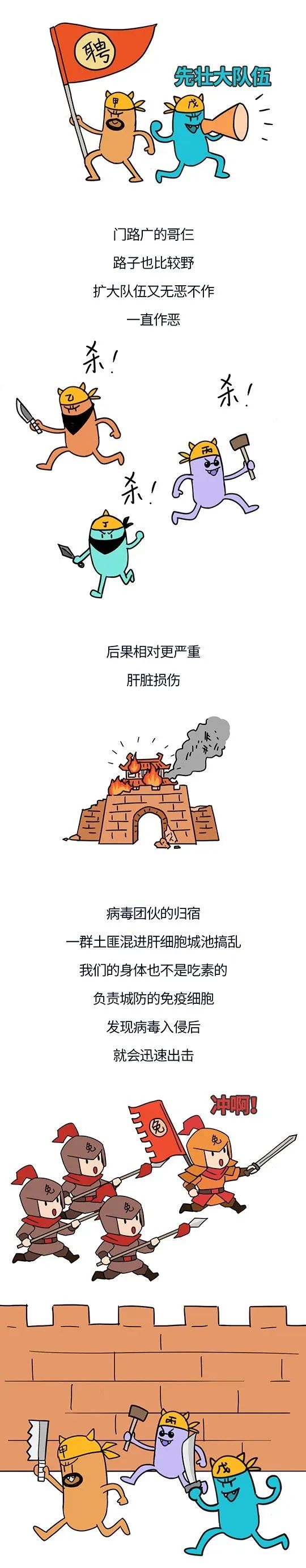 注解：