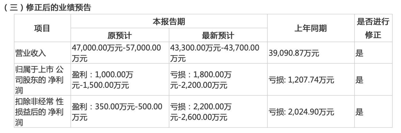 数据起原:公司公告