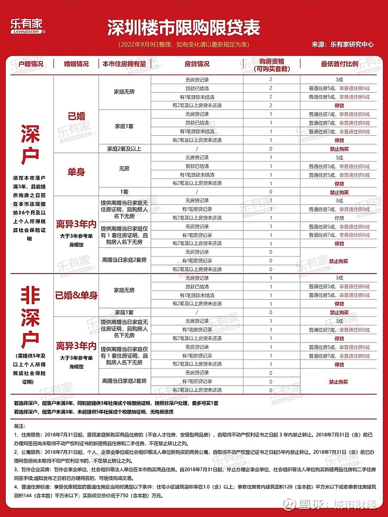 官宣楼市3个大动作来了|楼市_新浪财经_新浪网