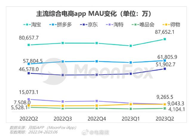 77亿|淘宝_新浪财经_新浪网