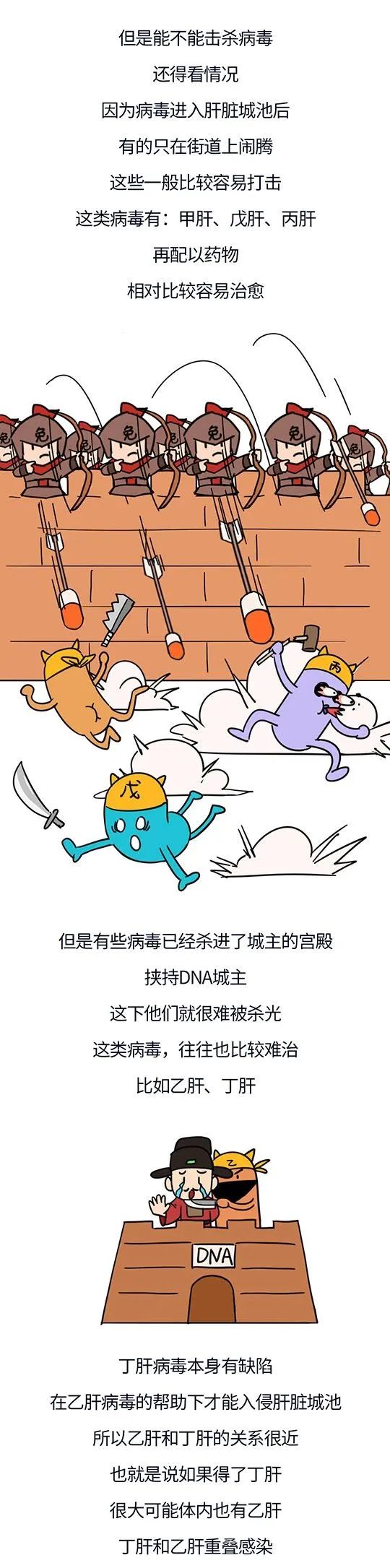 注解：