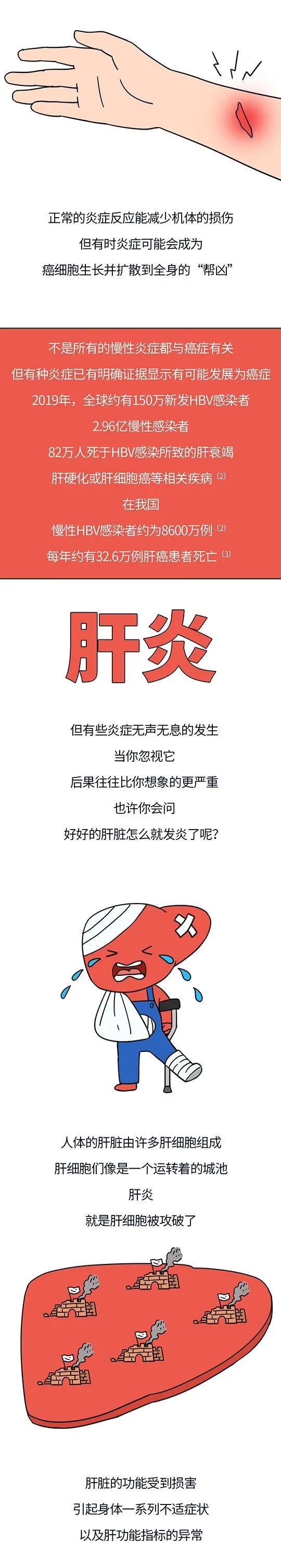 注解：