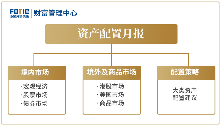 探秘江北投资咨询行业新趋势