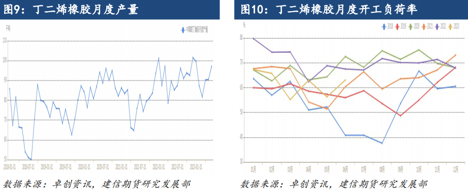 丁二烯橡胶期货上市首日策略