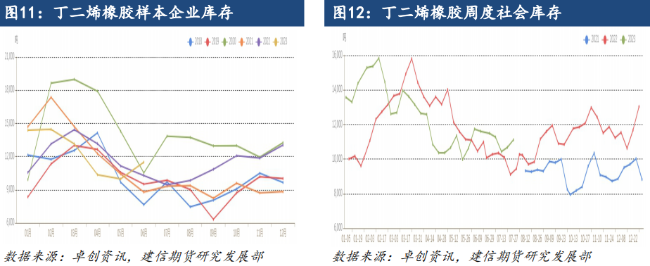 丁二烯橡胶期货上市首日策略