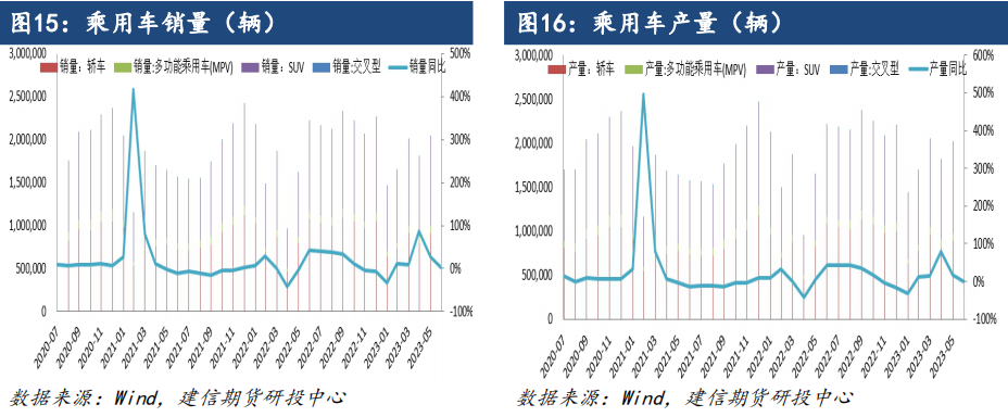 丁二烯橡胶期货上市首日策略