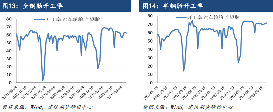 丁二烯橡胶期货上市首日策略