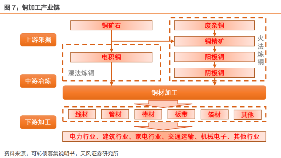 铜材加工行业的风向标：电子产业的需求趋势