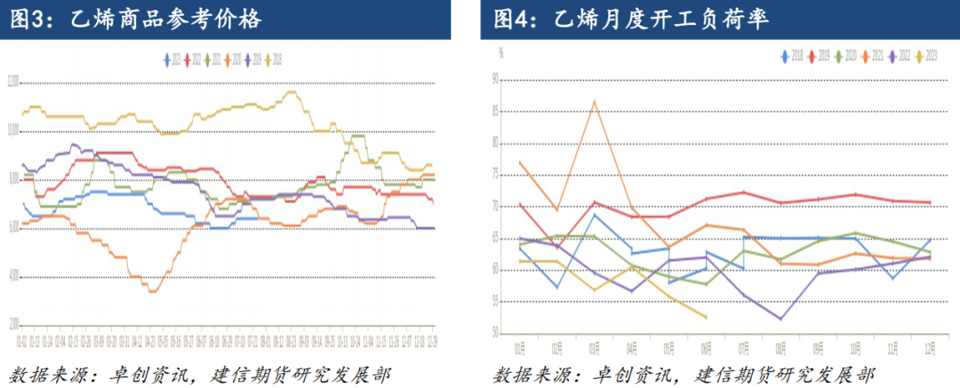 丁二烯橡胶期货上市首日策略