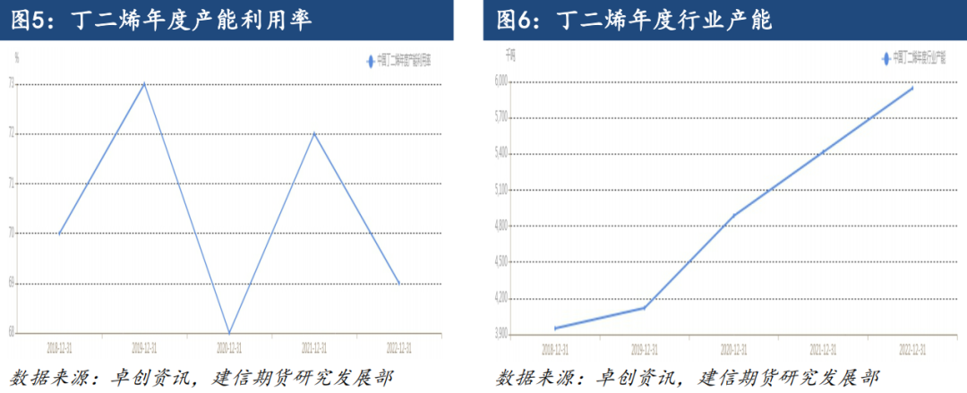 丁二烯橡胶期货上市首日策略