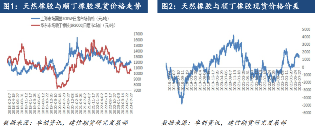 丁二烯橡胶期货上市首日策略