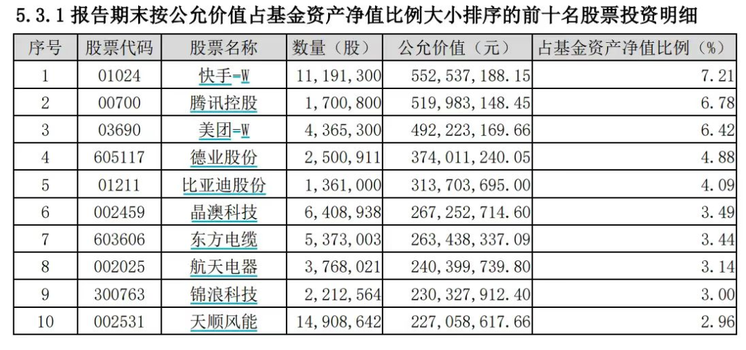 （银华心怡二季度末前十大重仓股）