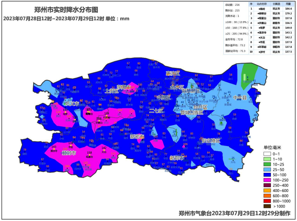 图 2 2023 年 7 月 28 日 12 时-29 日 12 时郑州市实时降水分布图