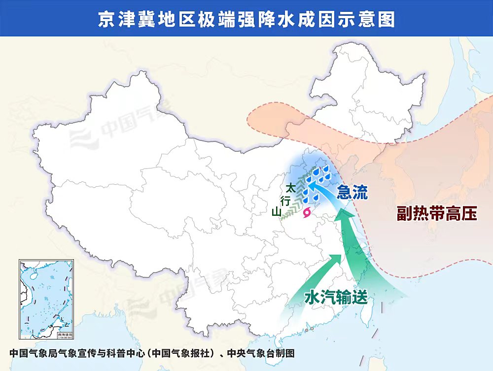 京津冀地区极端强降水成因示意图 来源：中国气象局