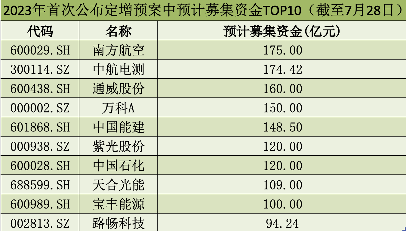 数据开端:Wind。制图:期间财经